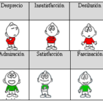 Desafíos, oportunidades y estrategias para la evaluación de las emociones que expresa la comunicación oral en la Educacion a Distancia.