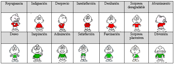 Desafíos, oportunidades y estrategias para la evaluación de las emociones que expresa la comunicación oral en la Educacion a Distancia.