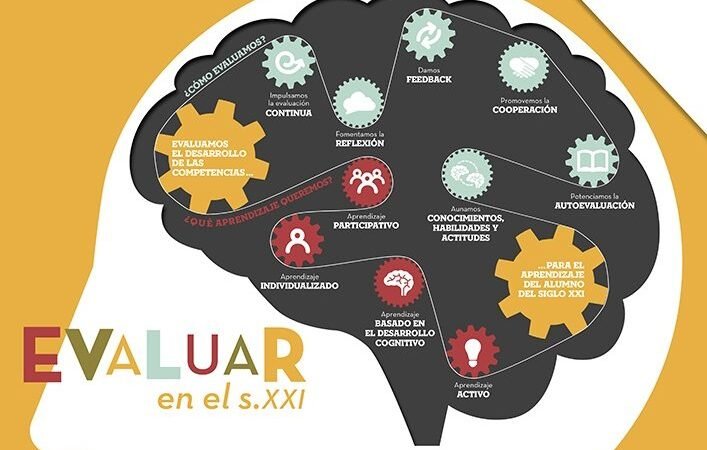 La evaluación formativa y la metacognición; una gran oportunidad para potenciar la comprensión lectora.